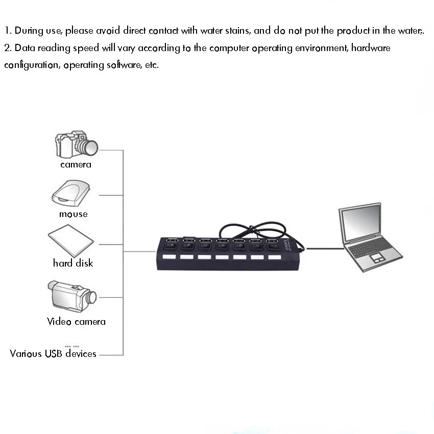 USB Hub 2.0 Splitter,7 Port USB Data Hub with Individual On/Off Switches and Lights for Laptop, PC, Computer, Black, White