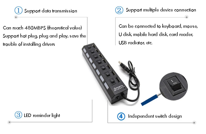 USB Hub 2.0 Splitter,7 Port USB Data Hub with Individual On/Off Switches and Lights for Laptop, PC, Computer, Black, White