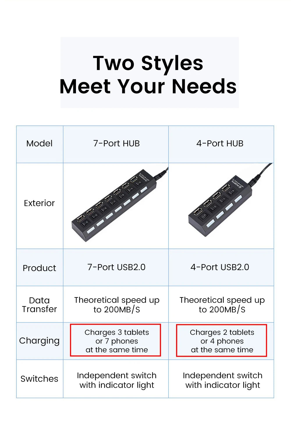 USB Hub Multiple Ports USB Extender Splitter Adapter Separate Switch High Speed USB 2.0 Hub For Computer Laptop Accessories