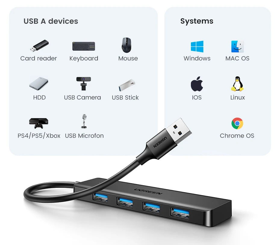 UGREEN USB 3.0 Hub 4 Ports  USB HUB Slim for Mouse, Keyboard Compatible with MacBook Pro Air Laptop Desktop PC Xbox PS5 Splitter