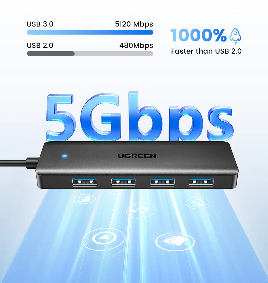 UGREEN USB 3.0 Hub 4 Ports  USB HUB Slim for Mouse, Keyboard Compatible with MacBook Pro Air Laptop Desktop PC Xbox PS5 Splitter