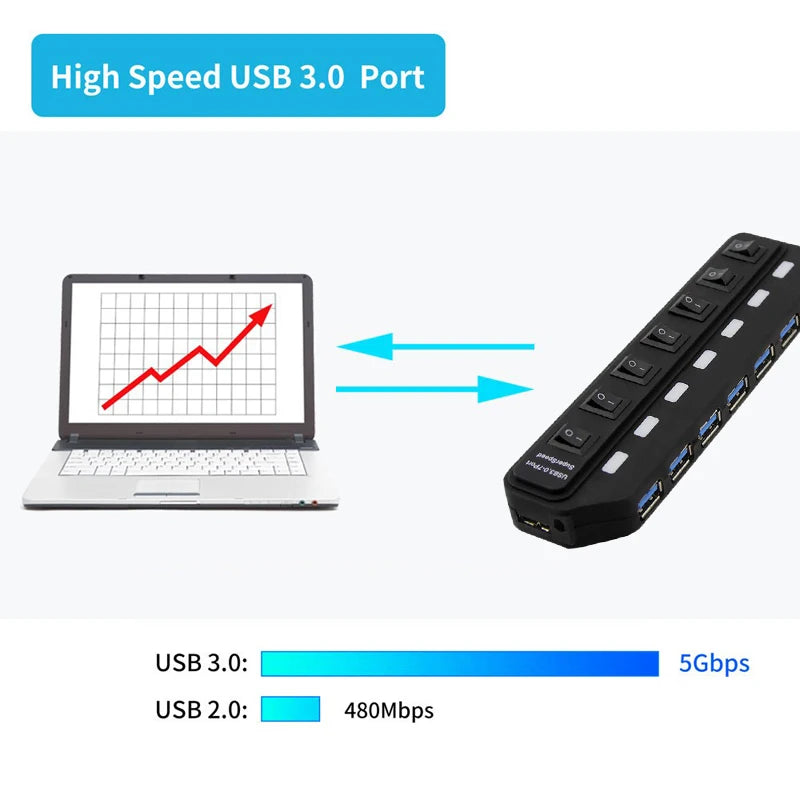USB Hub 3.0 Multiprise USB High Speed Splitter 7 Port 5Gbps Hub Power Adapter with Switch Long Cable with Multiple Expander Hub